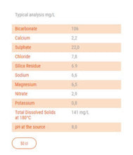 Load image into Gallery viewer, Acqua Panna Still Mineral Water 500ml Plastic Bottles (24 per Case)